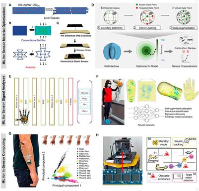 A review: Machine learning for strain sensor-integrated soft robots